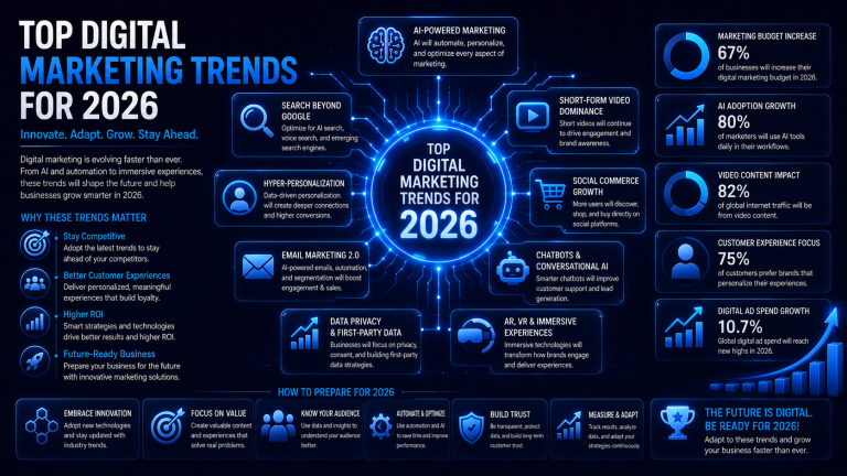 Top Digital Marketing Trends for 2026